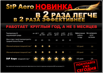 StP Aero (2x530x750)